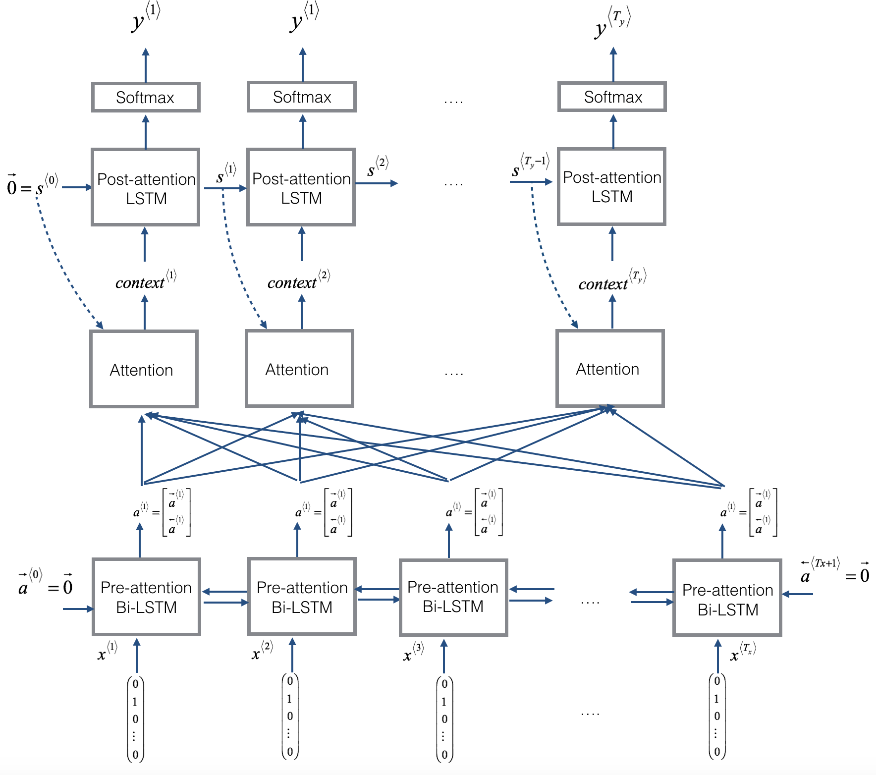 ../_images/U5.06 - Bidirectional RNNs - Attention Model_62_0.png